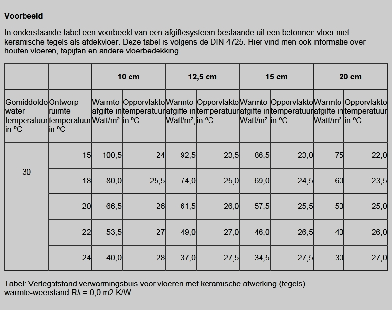 tabel dimensioneren vloerverwarming